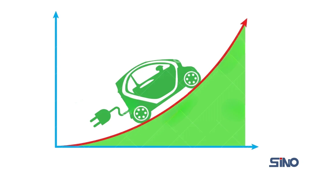 sales increase of EV