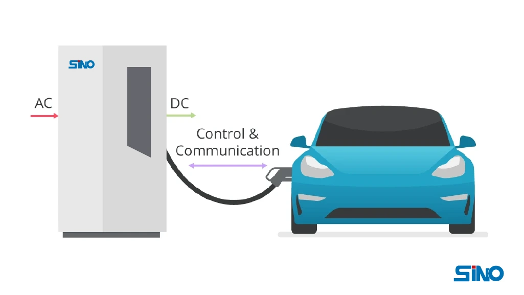charging equipment malfuction