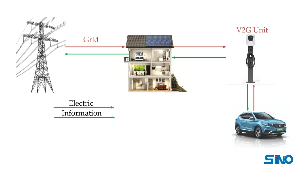 ev charging integration with grid