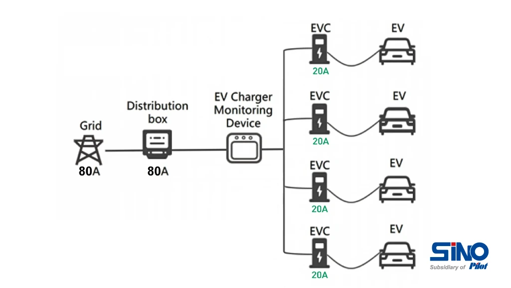 charger monitoring device with EV charging