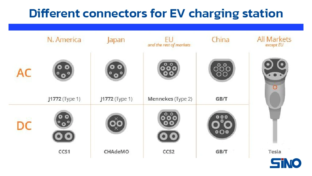 Different connectors for EV charging station